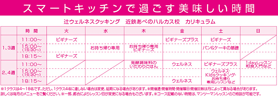 スマートキッチンで過ごす美味しい時間