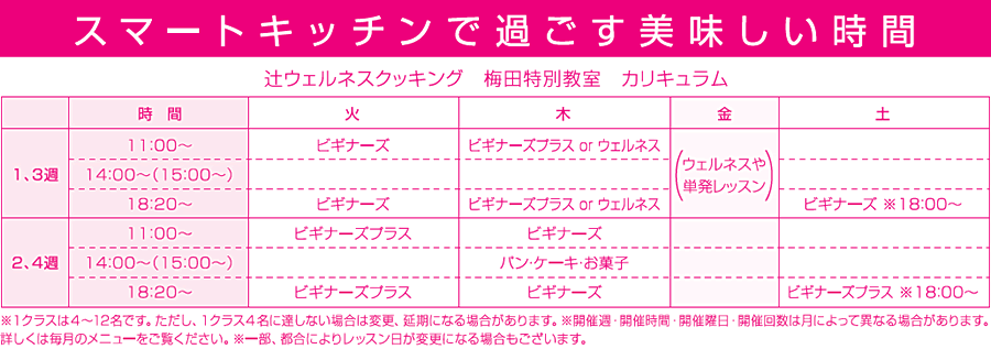 スマートキッチンで過ごす美味しい時間