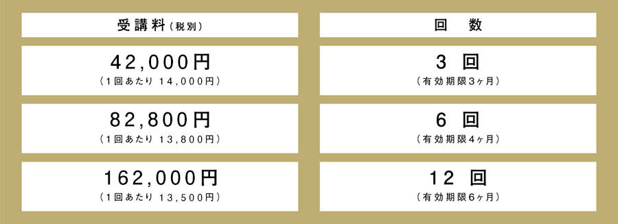 受講料1