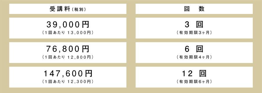 受講料1