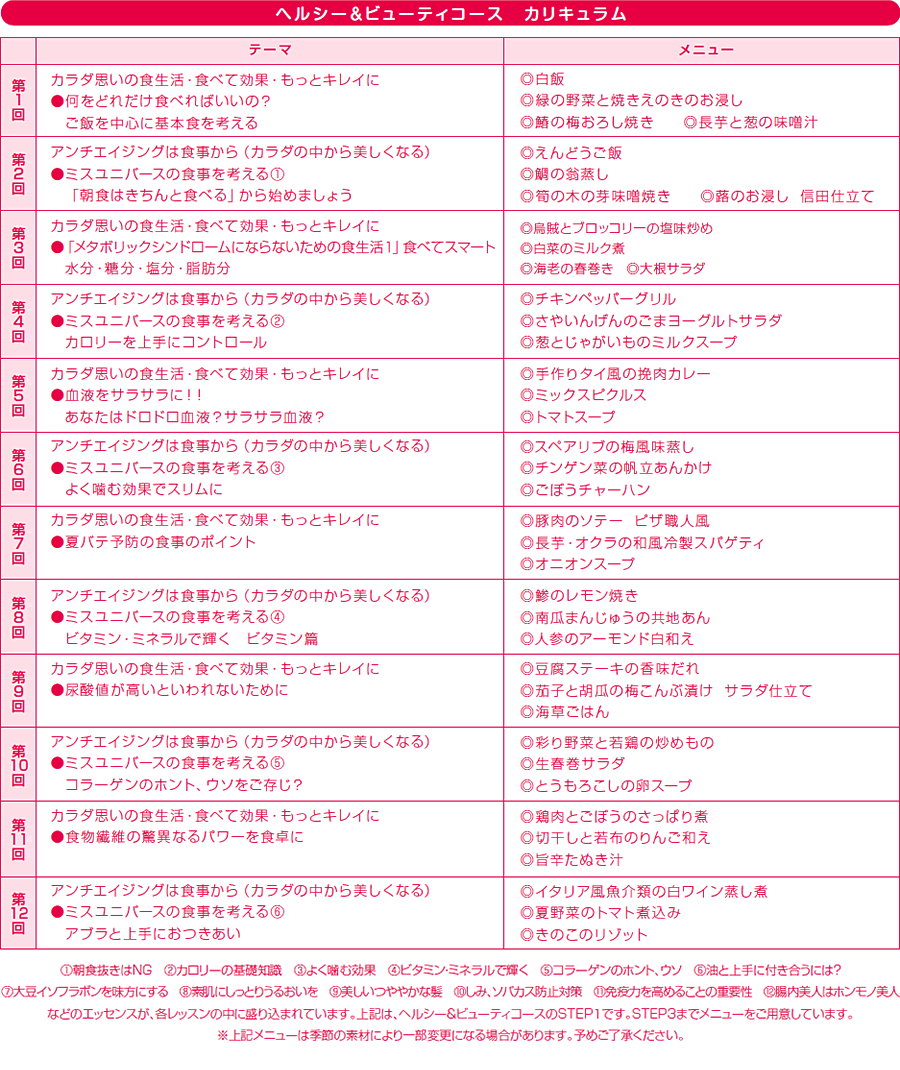 ヘルシー＆ビューティコース カリキュラム